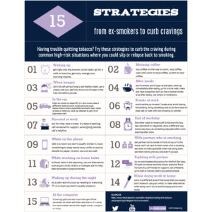 15 Strategies from Ex-smokers to Curb Cravings Handout