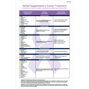Herbal Supplements & Cancer Treatment Poster