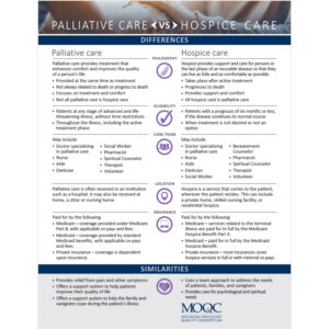 Palliative Care vs Hospice Care