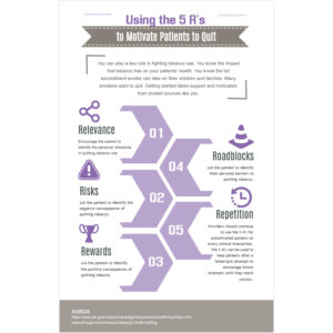 Using the 5 R’s to Motivate Patients to Quit Poster